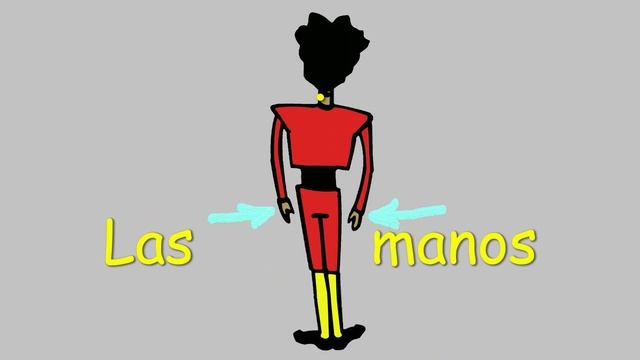 Partes del cuerpo смотреть онлайн