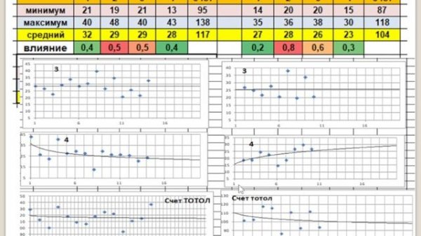Прогноз матча Сан Антонио Сперс Сакраменто Кингз 22.02.2026 Баскетбол.