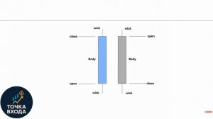 Price Action - Курс. Эпизод 1