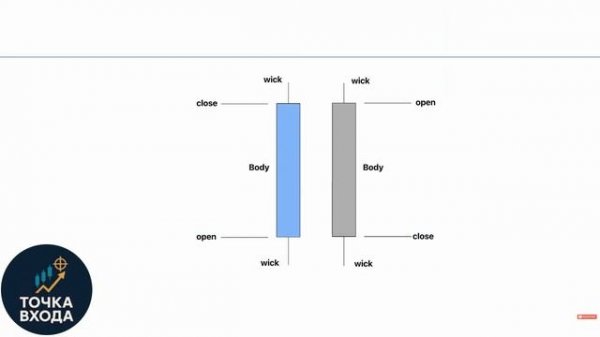 Price Action - Курс. Эпизод 1