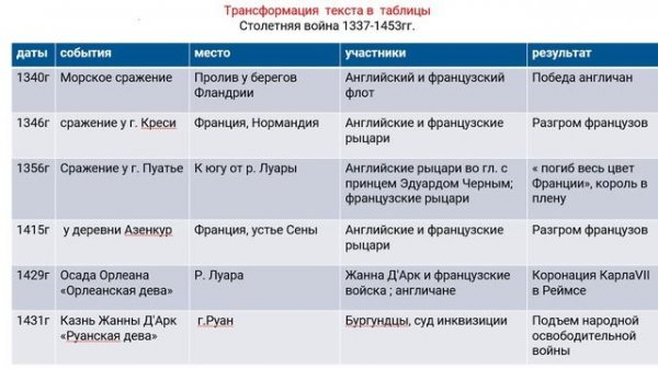 История. Работа с историческим источником из истории зарубежных стран. Пинигина О.Н