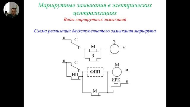 15-Виды замыканий