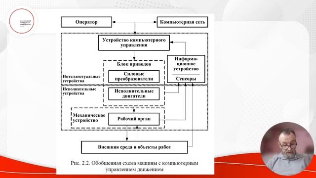 Введение смотреть онлайн