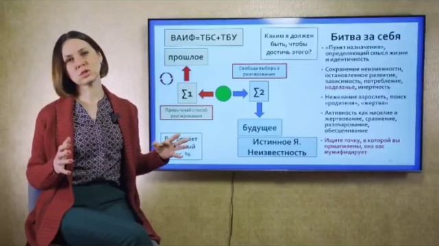 Ольга Демчук. Битва за себя. Самоанализ.