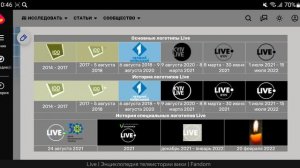 История логотипов закрытых телеканалов Украины