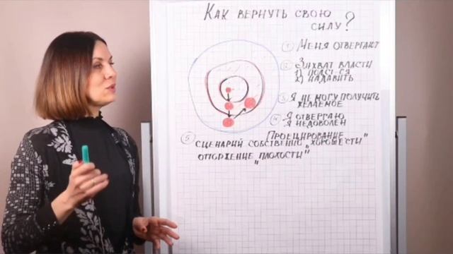 Ольга Демчук. Как вернуть свою силу? Самоанализ