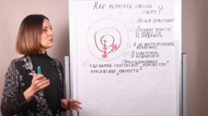 Ольга Демчук. Как вернуть свою силу? Самоанализ