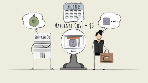 SaaS Sales - Introduction