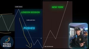 ЕДИНСТВЕННАЯ стратегия дневной торговли, которую я буду использовать ВЕСЬ 2026 год (Тест 1000 раз)