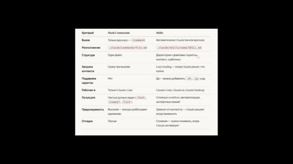 slash command vs skill в Claude Code