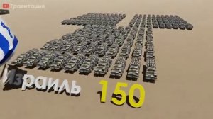 Сравнение Армии Израиля и Ирана