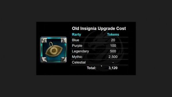 Neverwinter - The Problems with NEW Celestial Insignias and Mounts coming in Module 325