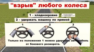 "Взрыв" колеса