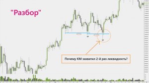"Почему вы слили на уровне? Разбор по SMC"