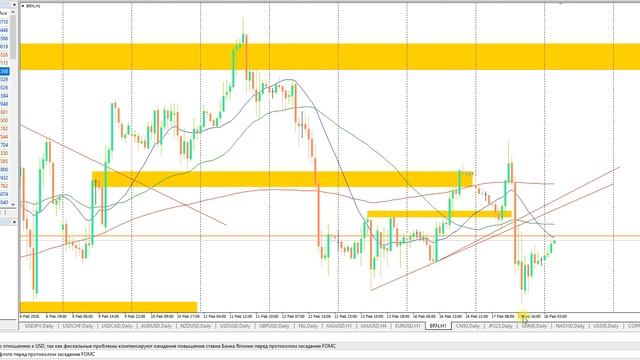 План торговли на Московской бирже на 18.02.2026г