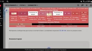 Топ-10 телеканалов Румынии: История логотипов