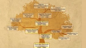 «Анапа в лицах»: Николай Лансере