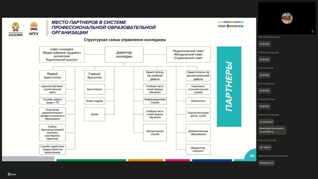 Современные Технологии Управления, СФО, 16.02.2026, день 6