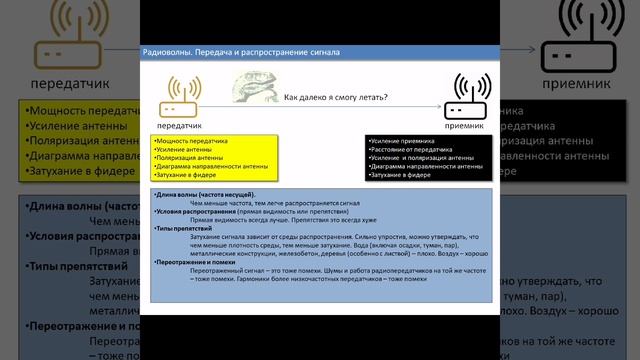 Базовые знания по радио для FPV дронов.