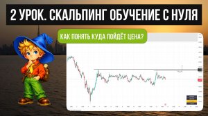 Скальпинг с нуля. КУРС из 4х уроков. База. Быстрый старт. Стратегия торговли. [УРОК 2]