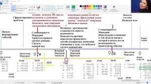 Расписание петли ретроградности Меркурия. Февраль-март 2026.