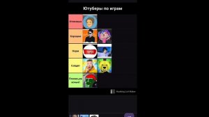 Я создал тир-лист ютуберов по играм! | Danya_37К