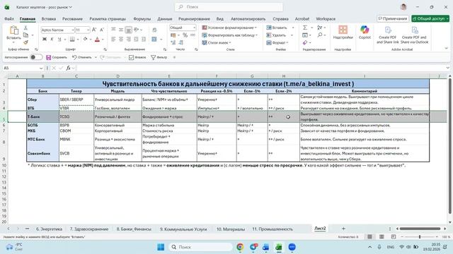 Банки после снижения ставки: кто выиграет от цикла смягчения?#sber #VTBR #T #BSPB #CBOM #MBNK #SVCB