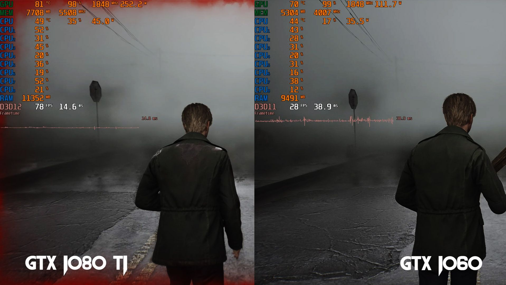 Тест GTX 1060 и GTX 1080ti в современных играх / На что способны GTX 1060 и GTX 1080ti в 2026 году смотреть онлайн