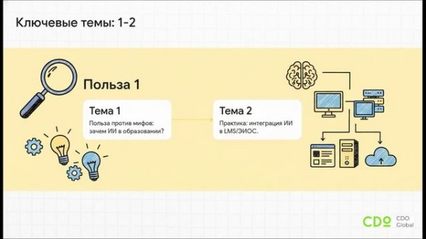 ИИ в университетах