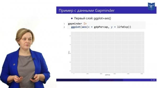 Практическое занятие № 5. Основы визуализации с ggplot2