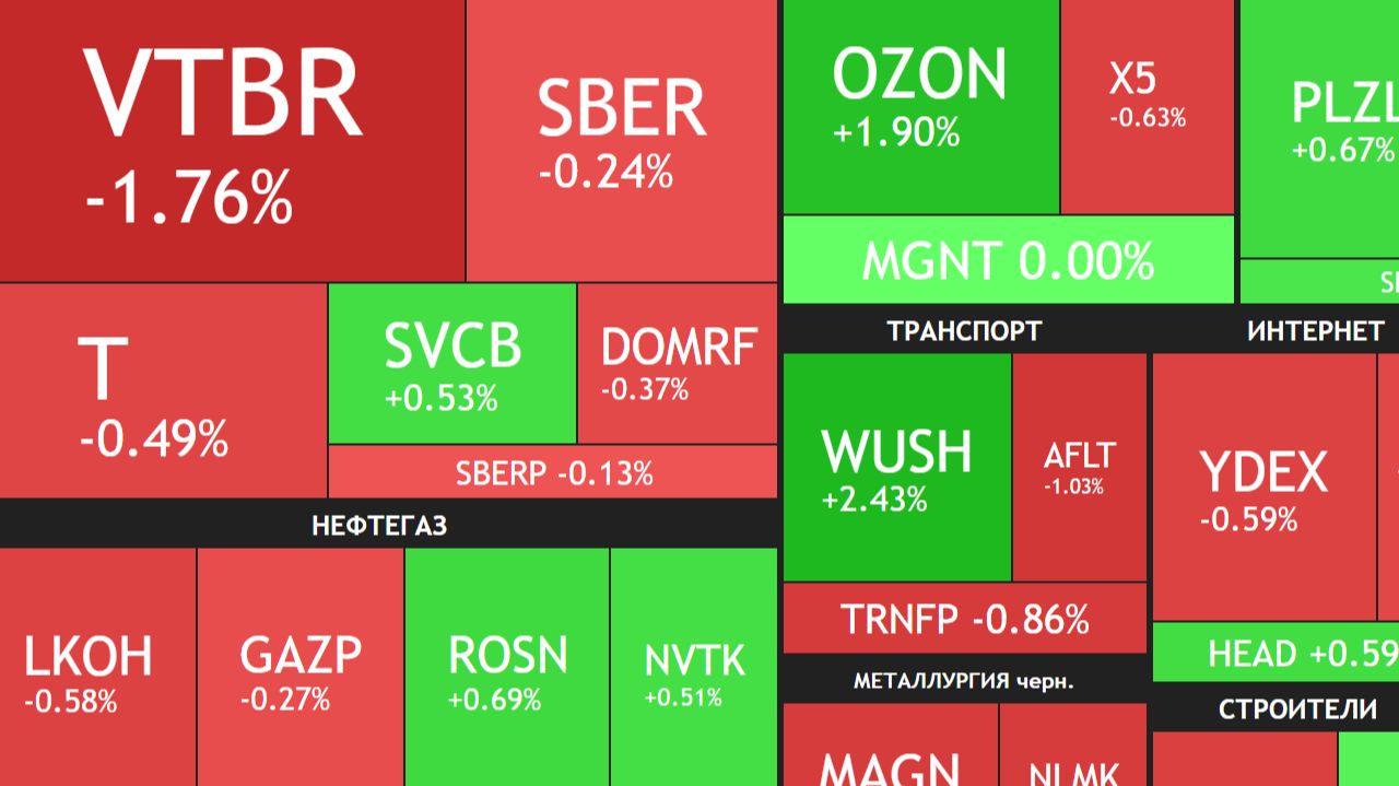 ⚡️19 февраля ► Снижение на рынке / Про налоги и бюджет / Новости и отчеты ► Что с акциями сегодня смотреть онлайн