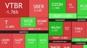 ⚡️19 февраля ► Снижение на рынке / Про налоги и бюджет / Новости и отчеты ► Что с акциями сегодня