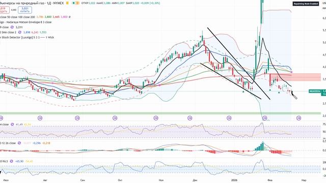 Анализ (сырьевого) рынка 19.02.2026 / Закрывайте лонг по серебру и берите прибыль! / Жду обвал нефти смотреть онлайн