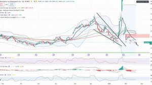 Анализ (сырьевого) рынка 19.02.2026 / Закрывайте лонг по серебру и берите прибыль! / Жду обвал нефти