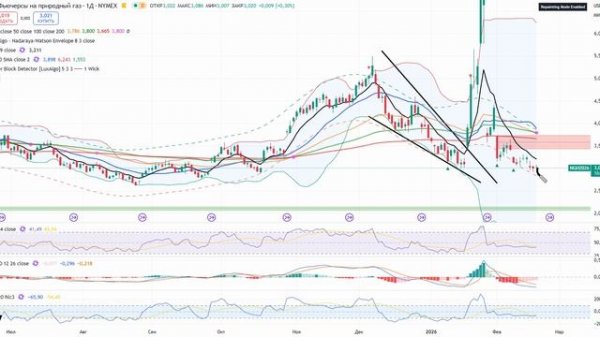 Анализ (сырьевого) рынка 19.02.2026 / Закрывайте лонг по серебру и берите прибыль! / Жду обвал нефти