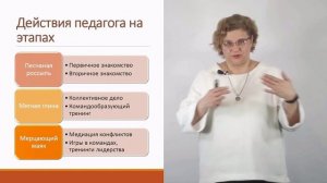 Интенсив Летний отдых 2 урок Планирование  работы по сплочению коллектива