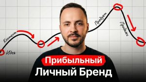 Как создать прибыльный личный бренд (всего за 30 дней)