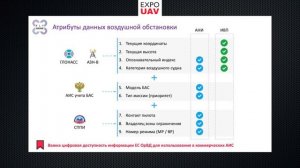 Выступление А.Е. Каниовского, ООО "Флай Дрон"