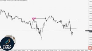 EURUSD_ Структура SMC Остается Медвежьей По Одной Простой Причине