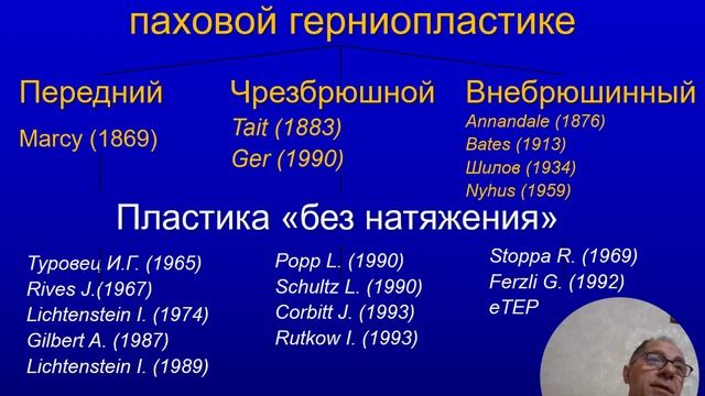 Лекция: Прикладная анатомия паховой области. Юрасов А.В. смотреть онлайн