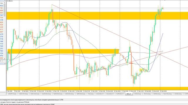 План торговли на Московской бирже на 19.02.2026г