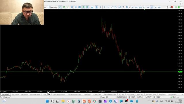 Трейдинг и инвестиции Обзор рынка акций 19-02-2026 A-Z смотреть онлайн