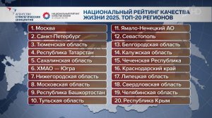 Агентство стратегических инициатив назвало регионы - лидеры рейтинга качества жизни