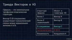 Геометрия и физика двухмерных алгебр