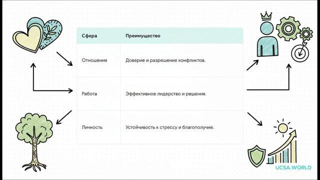 Эмоциональный интеллект