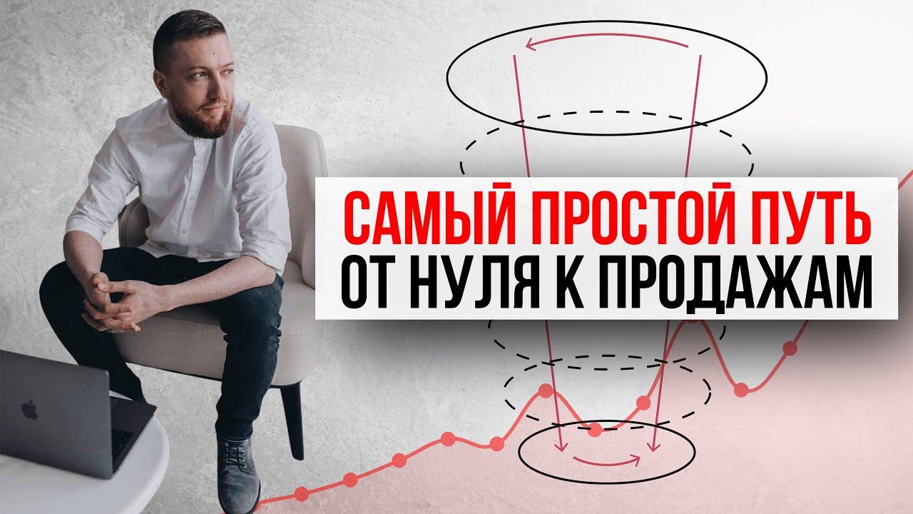 БЕЗ СЛИВА БЮДЖЕТОВ И ЗАЯВОК: система, которая приводит клиентов ПРОСТО смотреть онлайн
