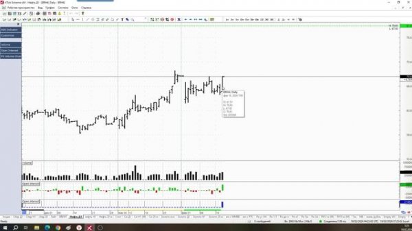Обзор фьючерса на нефть BRENT 19 февраля 2026 года