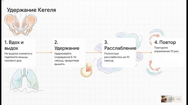 Как облегчить роды в 2 раза? Научный подход к упражнениям Кегеля.