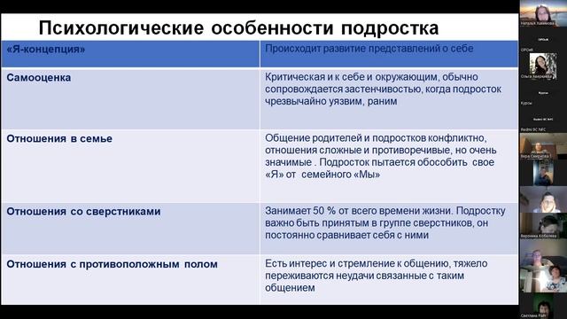 Хакимова Н.Д. Психология современных детей