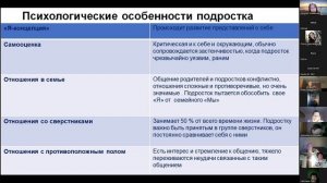 Хакимова Н.Д. Психология современных детей